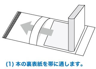 (1)本の裏表紙を帯に通します。