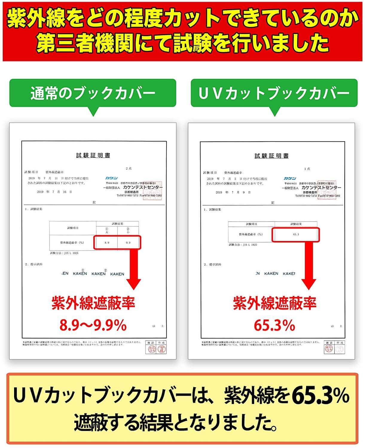 UVカット少年少女コミック用の紫外線カット率の証明書